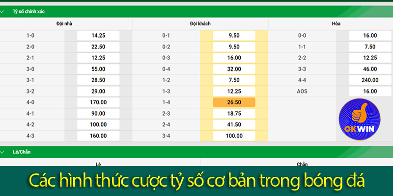 Cược tỷ số: Tìm hiểu các hình thức cược và các bí quyết đánh 2025